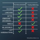 71CM DOBBEL-X DESIGN BORDBEN- 192x82 (L x B) thumbnail